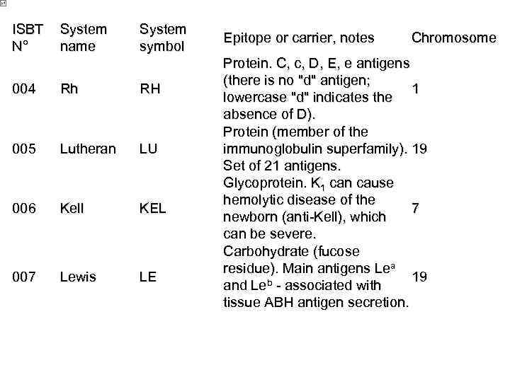 ISBT N° System name System symbol 004 Rh RH 005 Lutheran LU 006 Kell