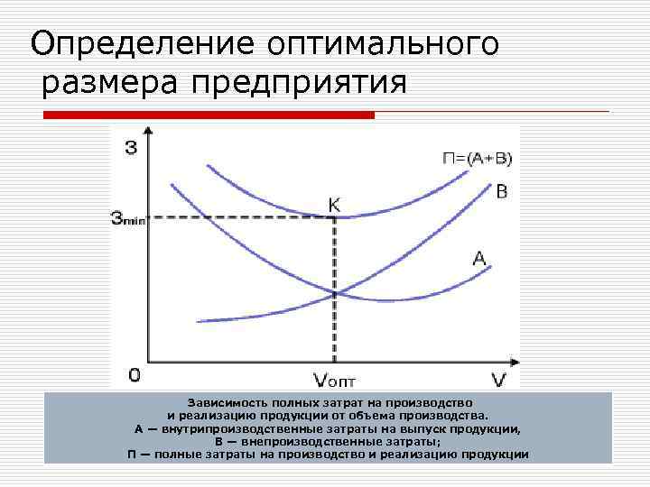 Определение оптимальных объемов