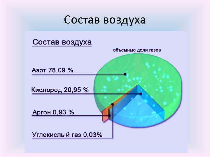 Состав воздуха 