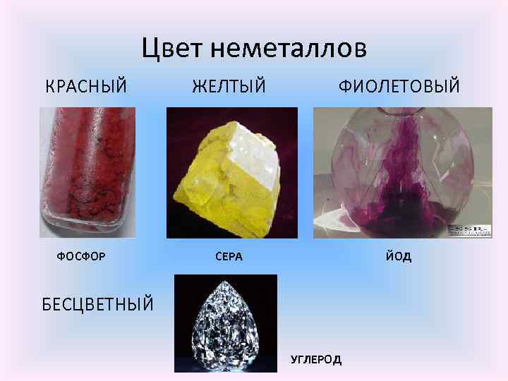Цвет неметаллов КРАСНЫЙ ФОСФОР ЖЕЛТЫЙ ФИОЛЕТОВЫЙ СЕРА ЙОД БЕСЦВЕТНЫЙ УГЛЕРОД 