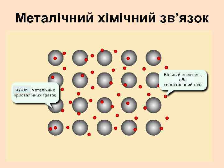 Металічний хімічний зв’язок Вузли 