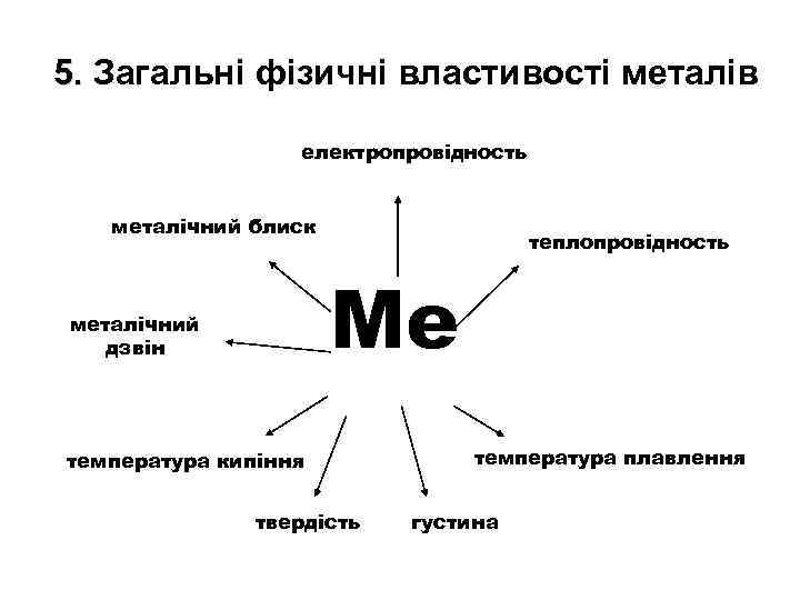 5. Загальні фізичні властивості металів електропровідность металічний блиск теплопровідность Ме металічний дзвін температура кипіння