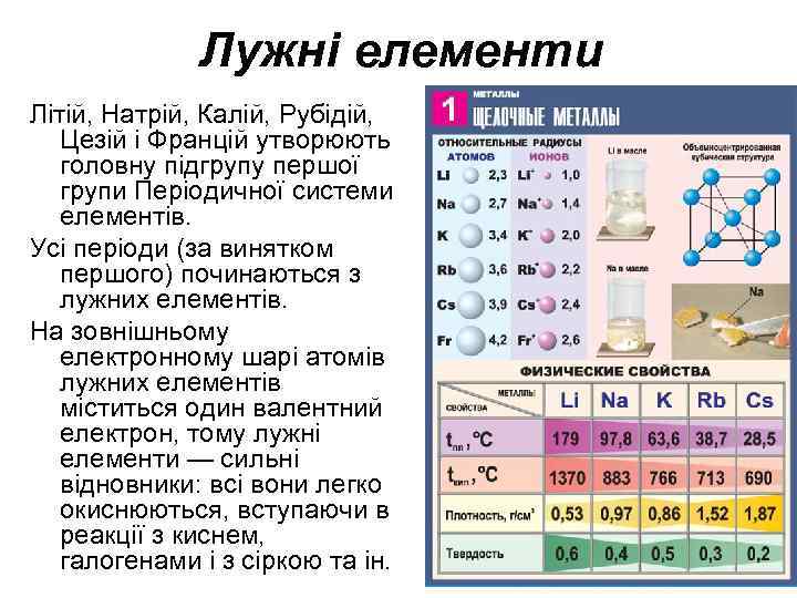 Лужні елементи Літій, Натрій, Калій, Рубідій, Цезій і Францій утворюють головну підгрупу першої групи