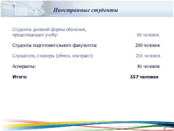 Иностранные студенты Студенты дневной формы обучения, продолжающие учебу: 60 человек Студенты подготовительного факультета: 200