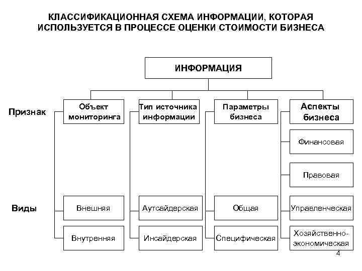 Классификационная схема методов прогнозирования