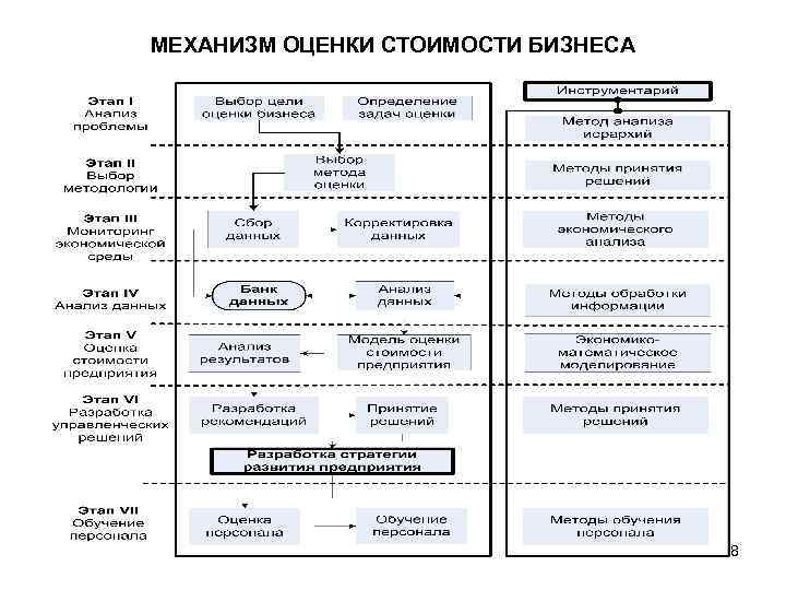 МЕХАНИЗМ ОЦЕНКИ СТОИМОСТИ БИЗНЕСА 8 