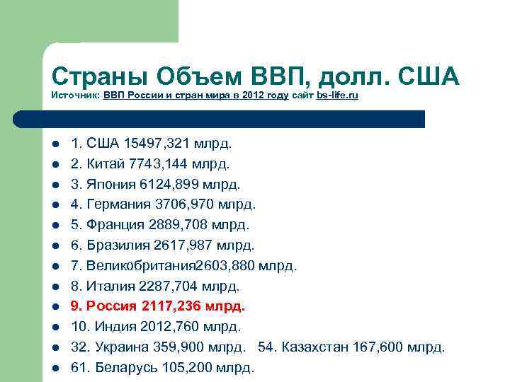 Страны Объем ВВП, долл. США Источник: ВВП России и стран мира в 2012 году