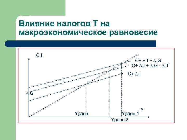 Налоговое влияние. Влияние налогов на Макроэкономическое равновесие. Влияние налогов на макроэкономику. Налогообложение влияет. Равновесие фирмы влияние налогов.