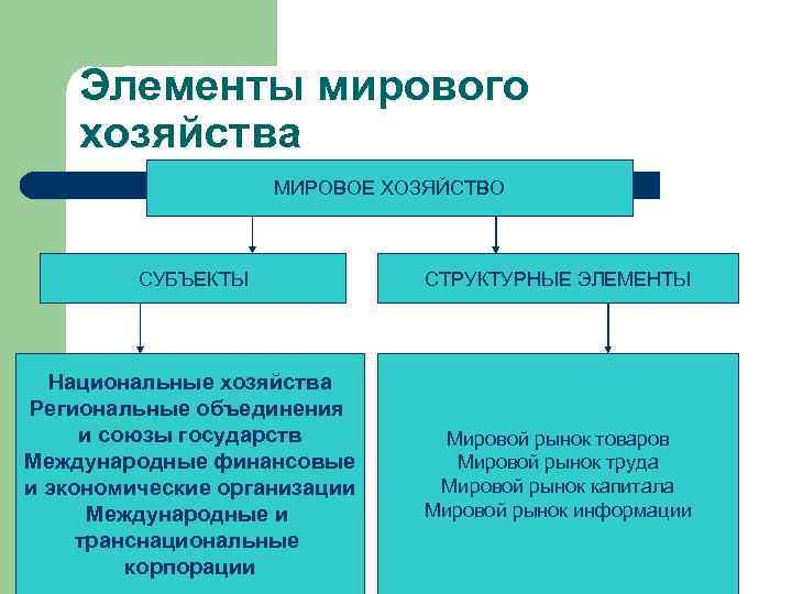 Субъекты хозяйства