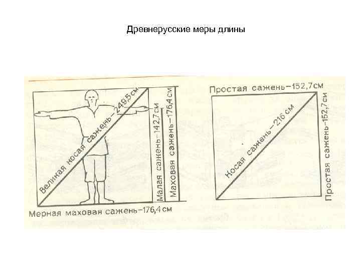 Древнерусские меры длины 