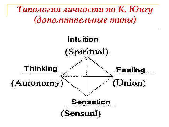 Классификация юнга. Типы личности по Юнгу. Психологические типы Юнг таблица. 4 Типа личности по Юнгу. Юнг психотипы личности.