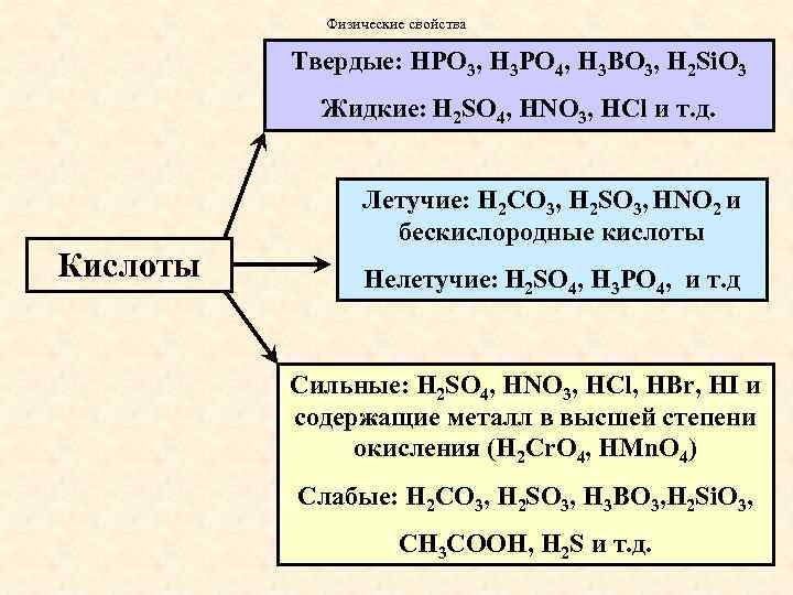 Физические свойства Твердые: HPO 3, H 3 PO 4, H 3 BO 3, H