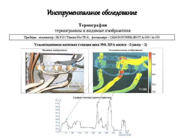 Инструментальное обследование Термография термограммы и видимые изображения Приборы: тепловизор - IR 913 / Thermo