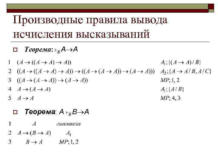 Схемы аксиом исчисления высказываний