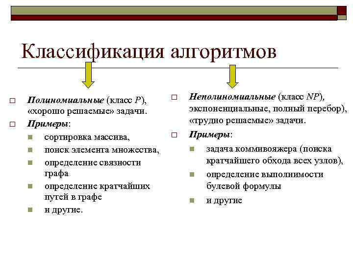 Классификация алгоритмов o o Полиномиальные (класс P), «хорошо решаемые» задачи. Примеры: n сортировка массива,