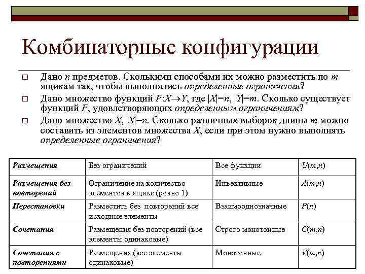 Сколькими различными способами можно разместить 6 групп школьников в шести классных комнатах