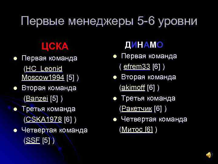 Первые менеджеры 5 -6 уровни ЦСКА l Первая команда (HC_Leonid Moscow 1994 [5] )