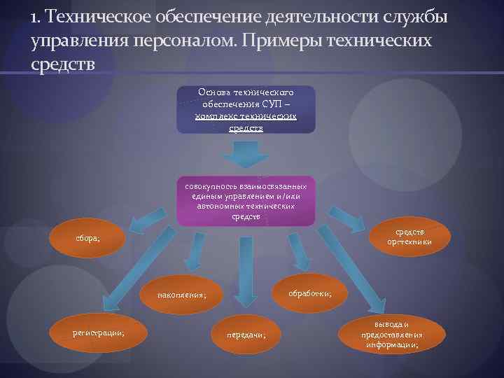 Методическое обеспечение системы управления персоналом