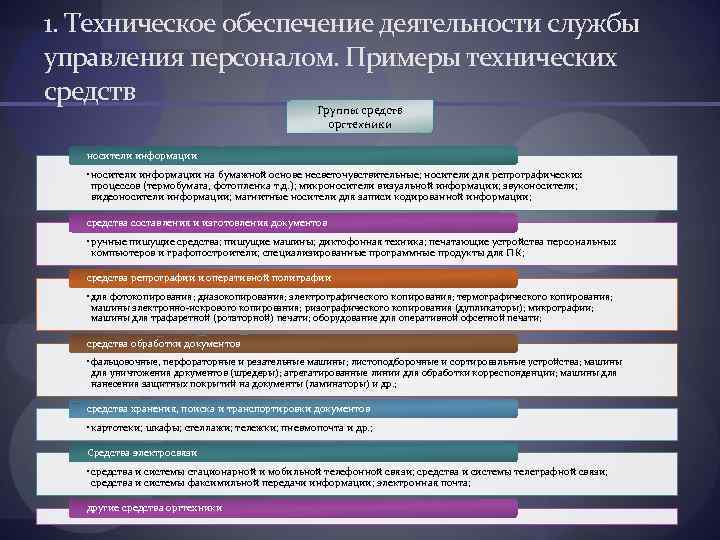 Техническое обеспечение информации. Кадровый пример управления пример. Техническое обеспечение примеры. Техническое управление примеры. Технические средства примеры.