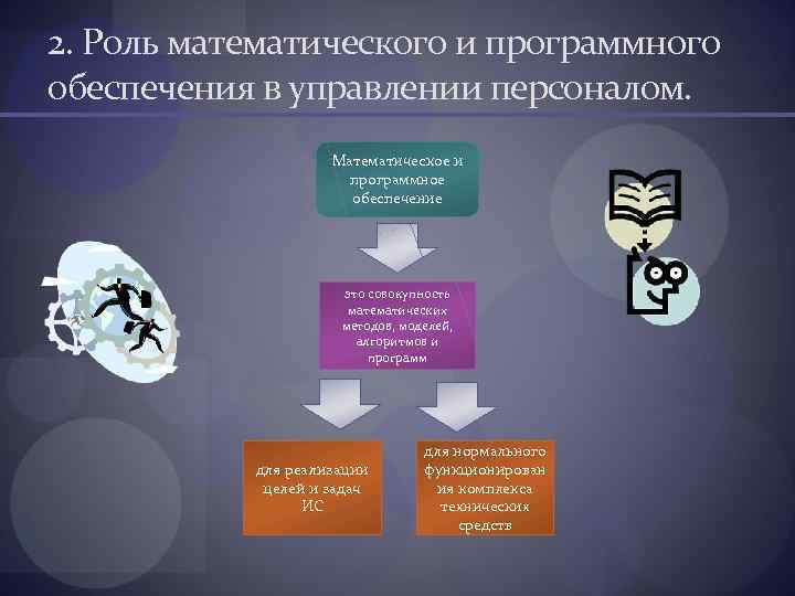2. Роль математического и программного обеспечения в управлении персоналом. Математическое и программное обеспечение это