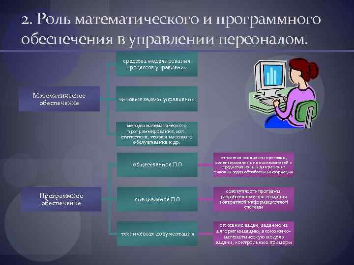 2. Роль математического и программного обеспечения в управлении персоналом. средства моделирования процессов управления Математическое