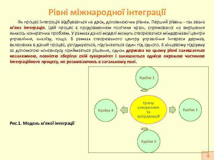 Рівні міжнародної інтеграції Як процес інтеграція відбувається на двох, доповнюючих рівнях. Перший рівень -