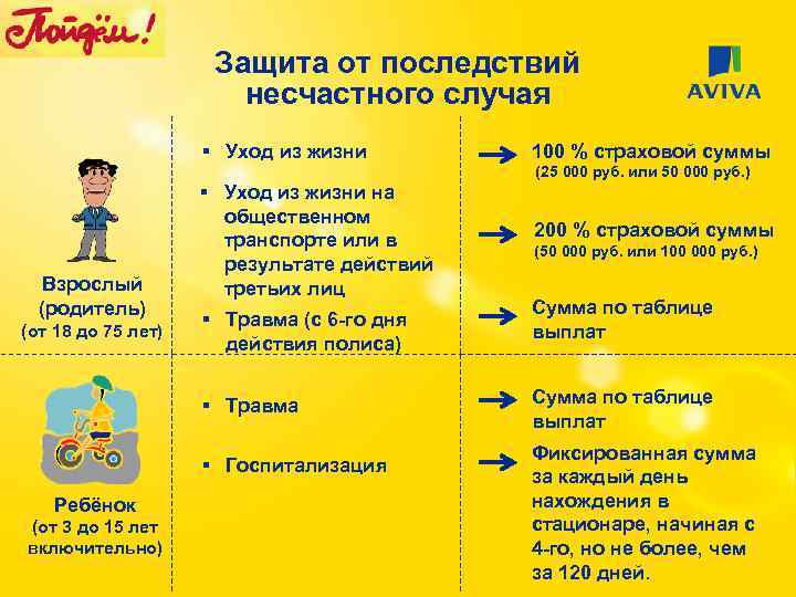 Защита от последствий несчастного случая § Уход из жизни 100 % страховой суммы (25