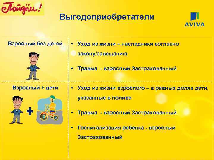 Выгодоприобретатели Взрослый без детей • Уход из жизни – наследники согласно закону/завещанию • Травма