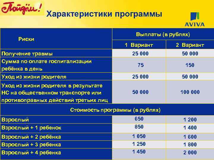 Характеристики программы Выплаты (в рублях) Риски 1 Вариант Получение травмы Сумма по оплате госпитализации