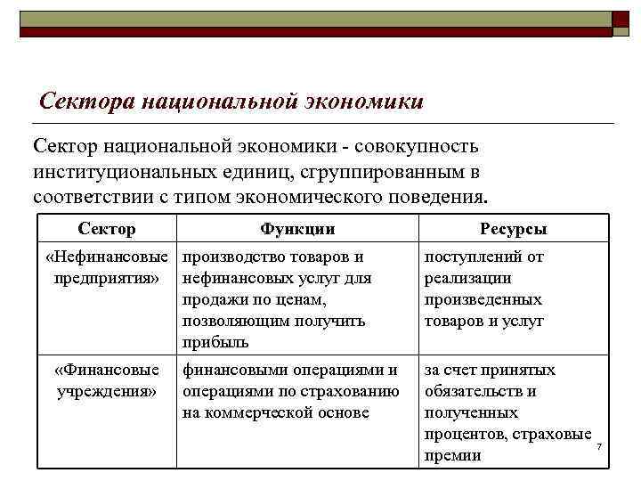 Сектора национальной экономики Сектор национальной экономики - совокупность институциональных единиц, сгруппированным в соответствии с