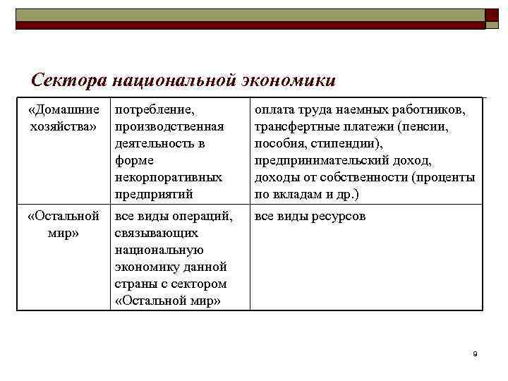 Субъекты национальной экономики. Из каких секторов состоит Национальная экономика. Секторы и отрасли национальной экономики. Сектор предприятия национальной экономики. Секторы национального хозяйства.