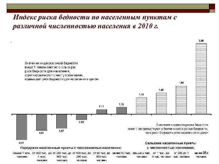 Разной численности. Индекс риска бедности. Индекс вероятности. Риски бедности населения. Численность населения в экономике России.