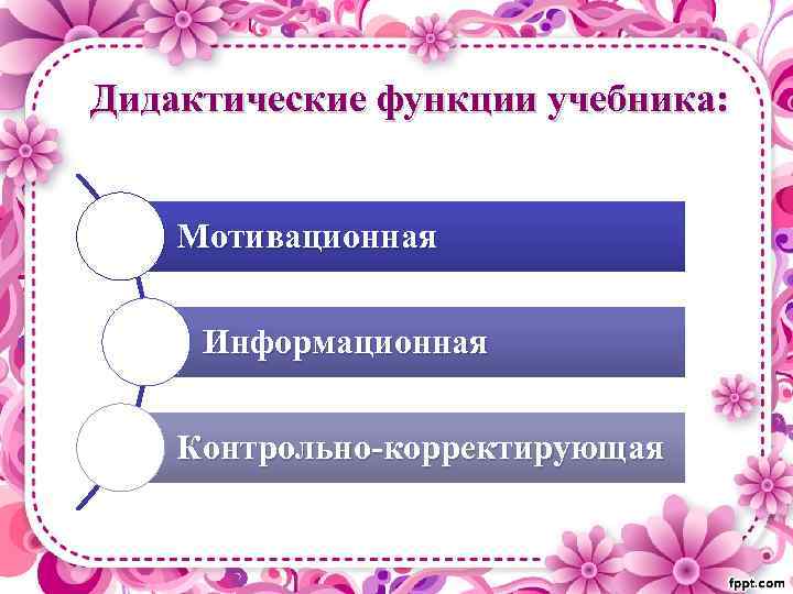 Дидактические функции учебника: Мотивационная Информационная Контрольно-корректирующая 