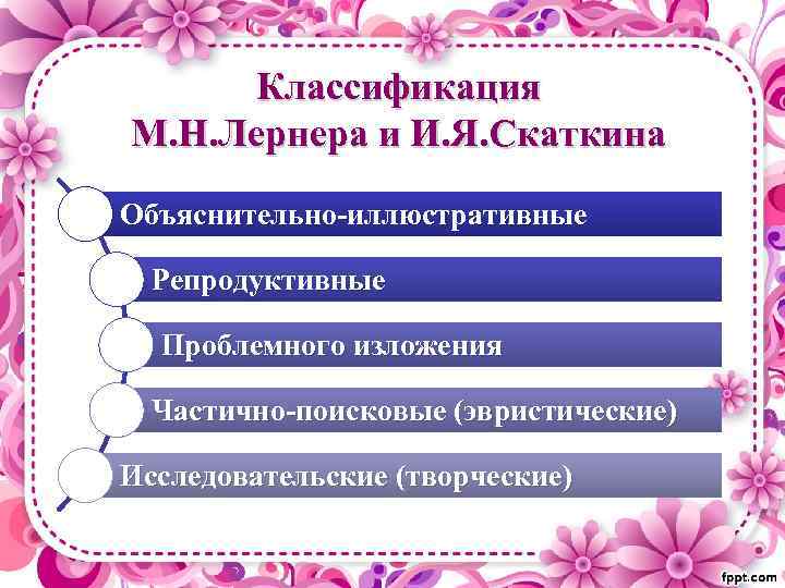 Классификация М. Н. Лернера и И. Я. Скаткина Объяснительно-иллюстративные Репродуктивные Проблемного изложения Частично-поисковые (эвристические)
