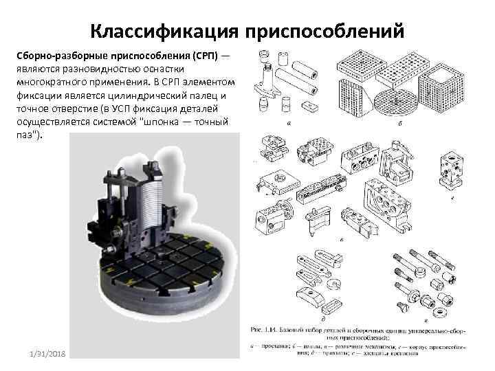Классификация приспособлений Сборно-разборные приспособления (СРП) — являются разновидностью оснастки многократного применения. В СРП элементом
