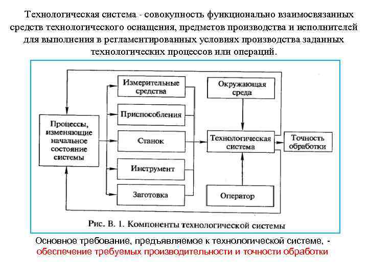 Технологическая система совокупность функционально взаимосвязанных средств технологического оснащения, предметов производства и исполнителей для выполнения