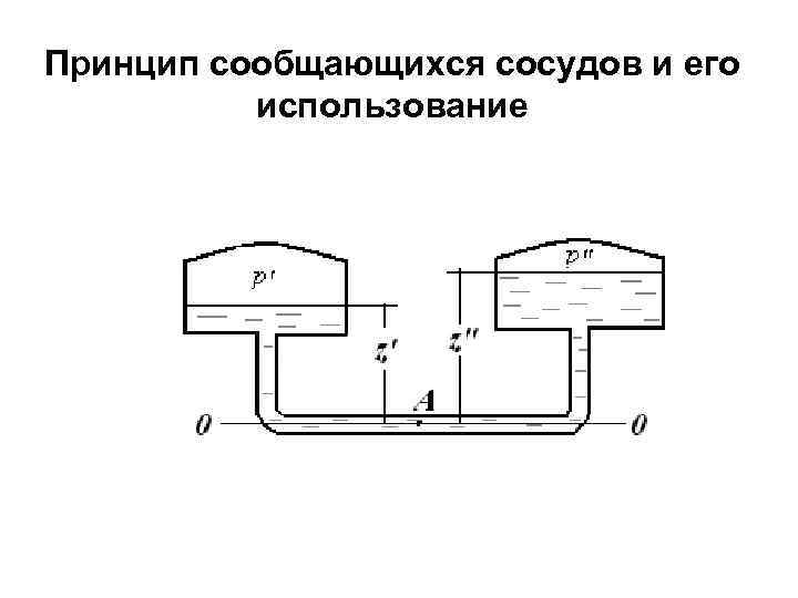 Принцип сообщающихся сосудов и его использование 