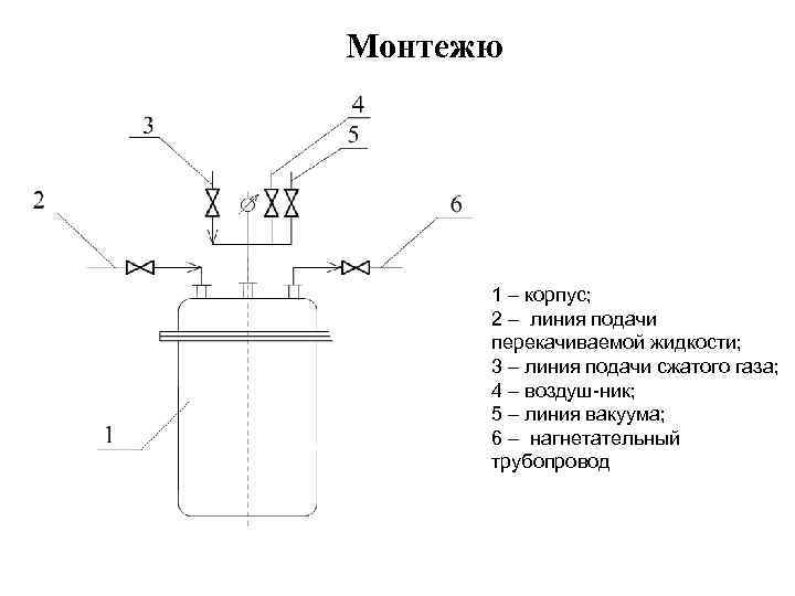 Монтежю 1 – корпус; 2 – линия подачи перекачиваемой жидкости; 3 – линия подачи
