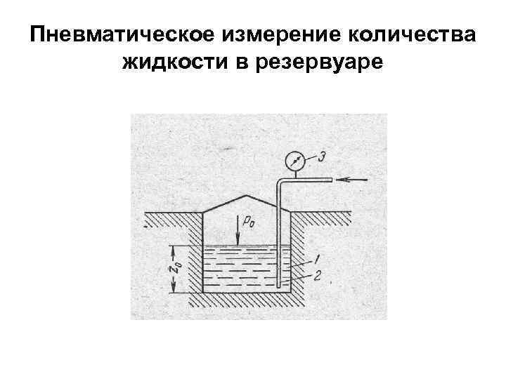 Пневматическое измерение количества жидкости в резервуаре 