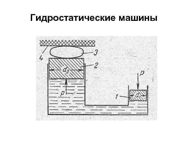 Гидростатические машины 