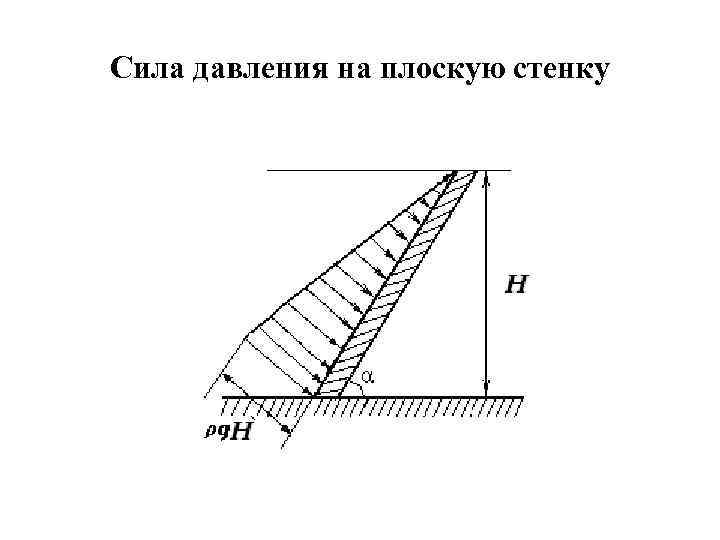 Сила давления на плоскую стенку 