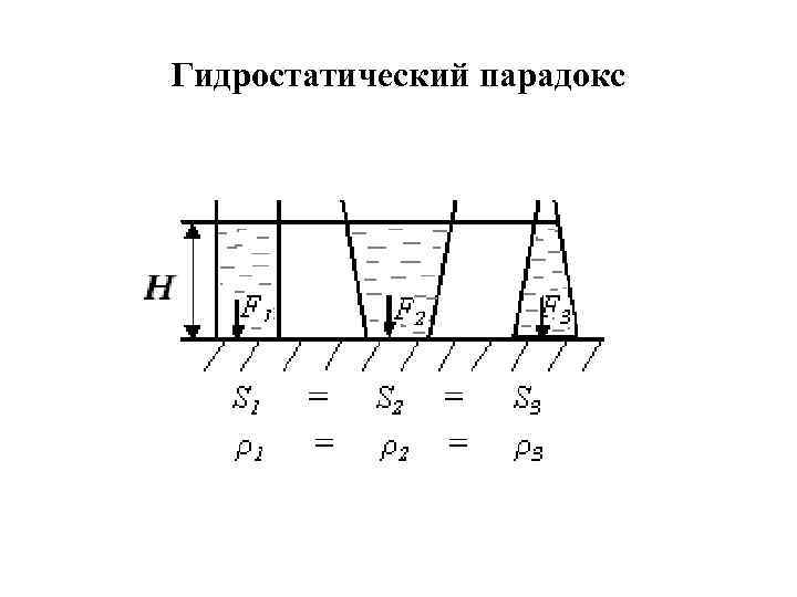 Гидростатический парадокс 