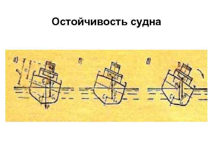 Остойчивость судна 
