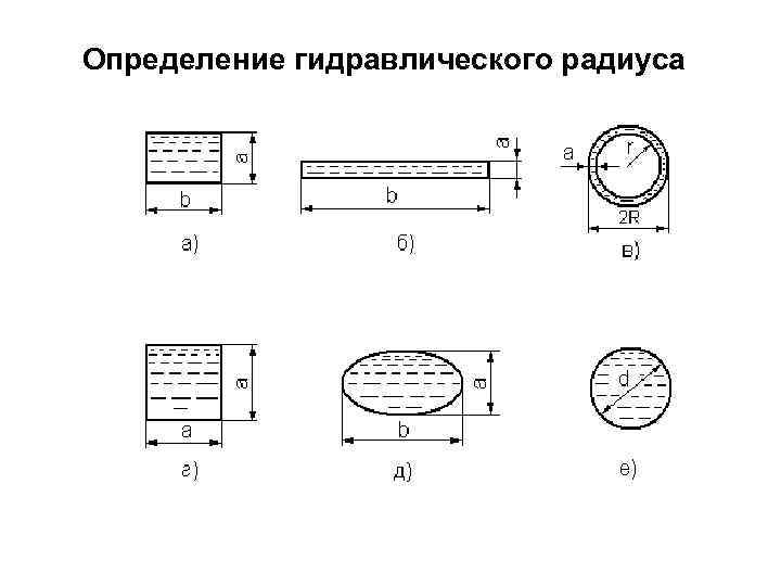 Смоченный периметр живого сечения