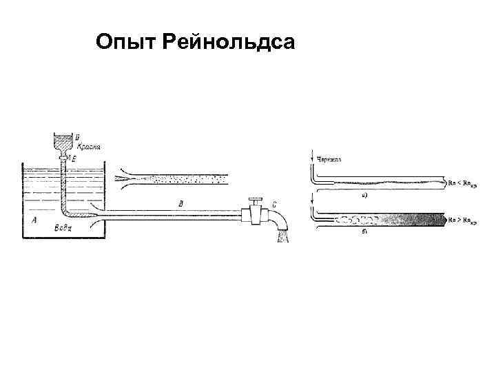 Опыт Рейнольдса 