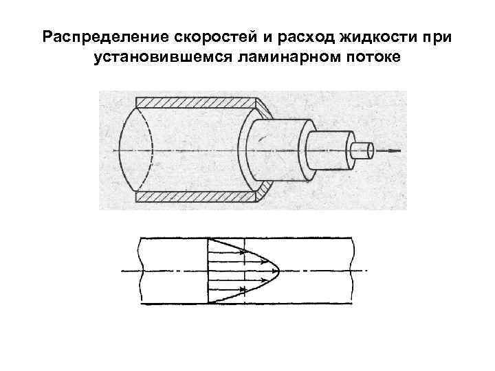 Распределение скоростей и расход жидкости при установившемся ламинарном потоке 