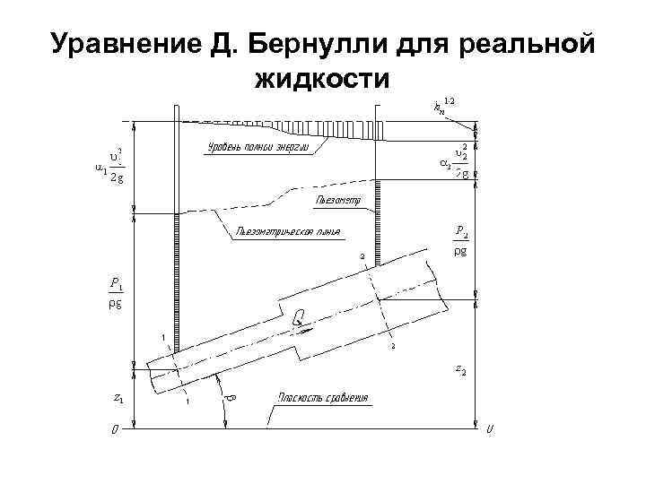 Уравнение Д. Бернулли для реальной жидкости 