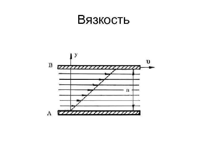 Вязкость 