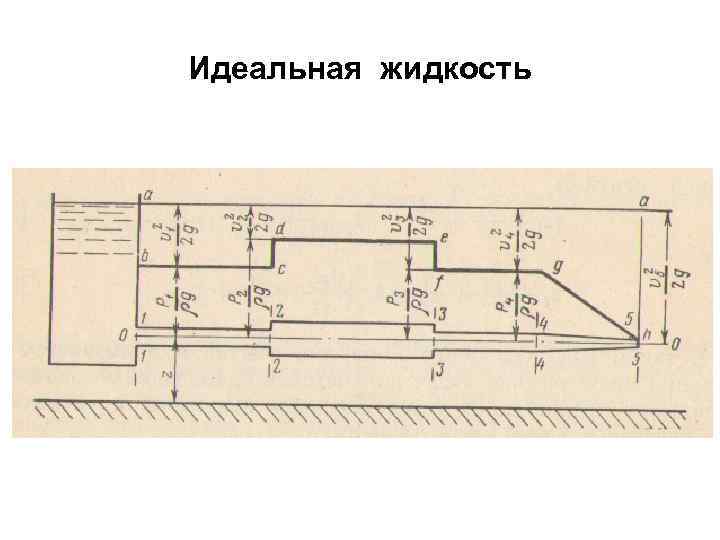 Идеальная жидкость 
