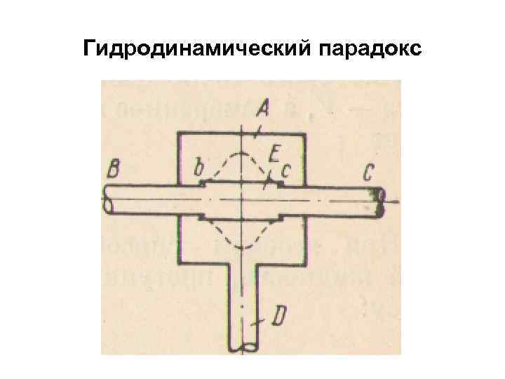 Гидродинамический парадокс 